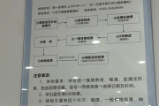 河北东莞入职体检流程